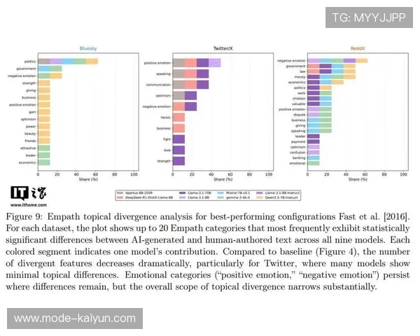 AI体育写作面临事实性质疑，人类记者情感洞察仍难替代