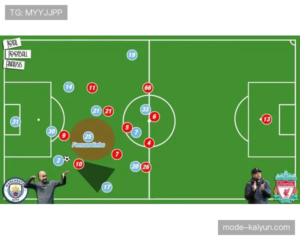 战术分析：五后卫阵型回潮，成为多支保级球队的优先选择